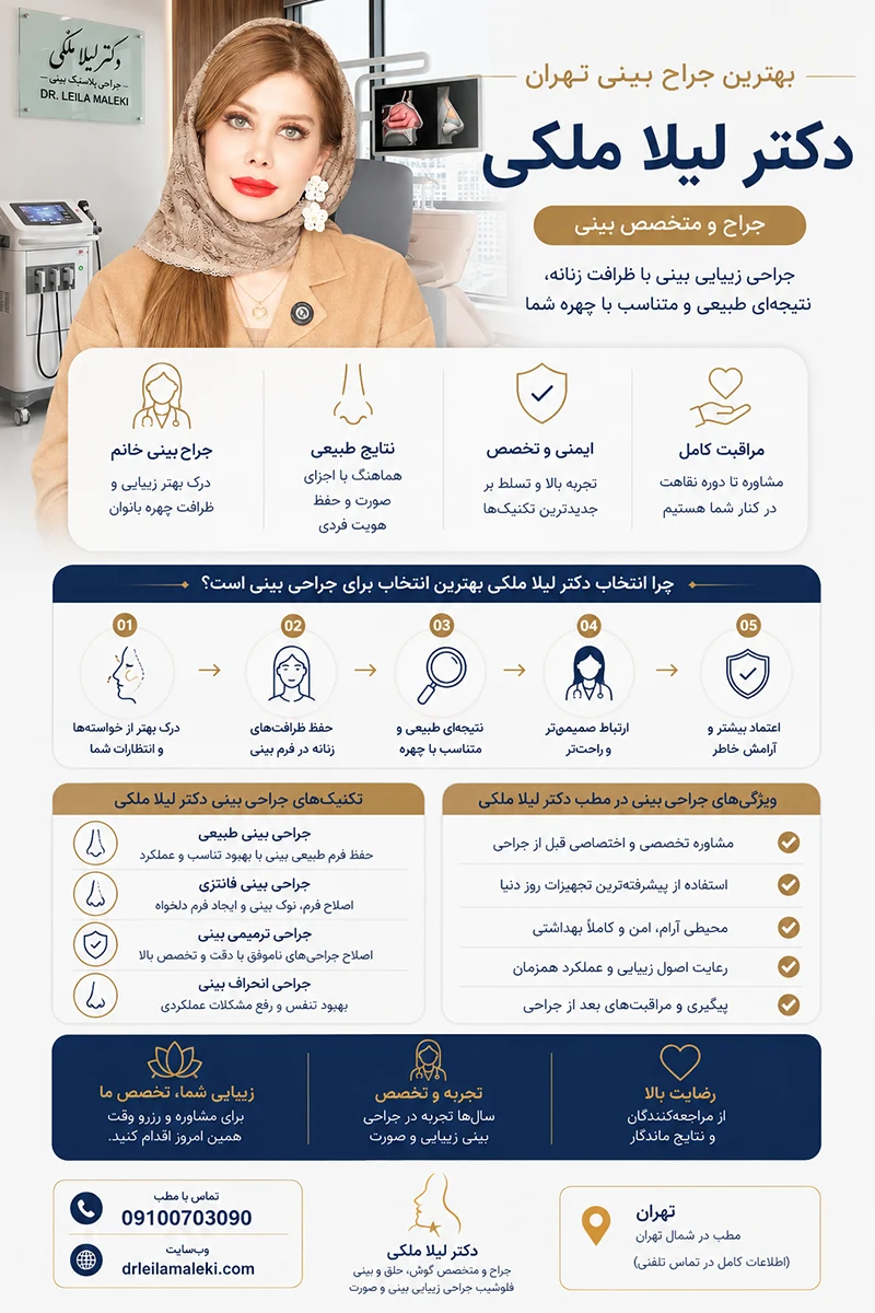 اینفوگرافی بهترین جراح بینی
